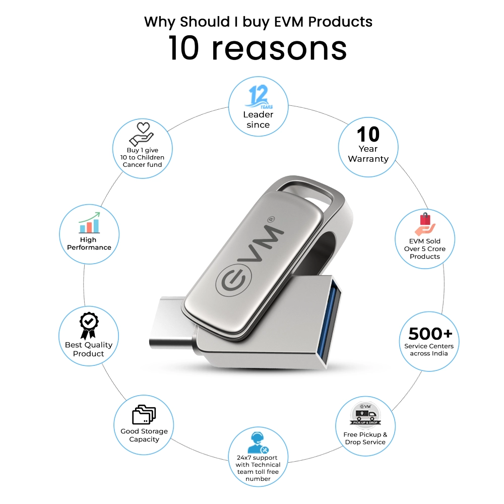 EVM Pendrive 128GB Elite Nano + Type-C OTG USB 3.2 (METAL) view 3